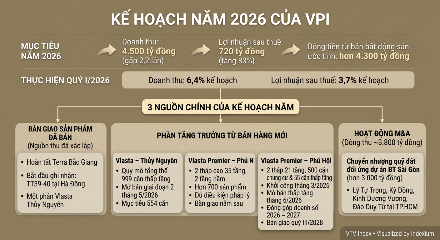 Infographic