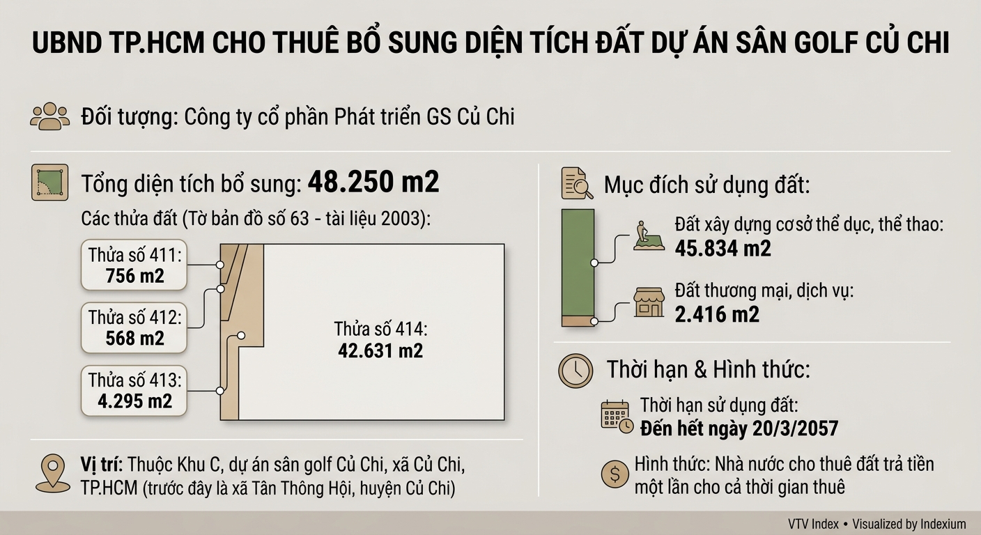 Infographic