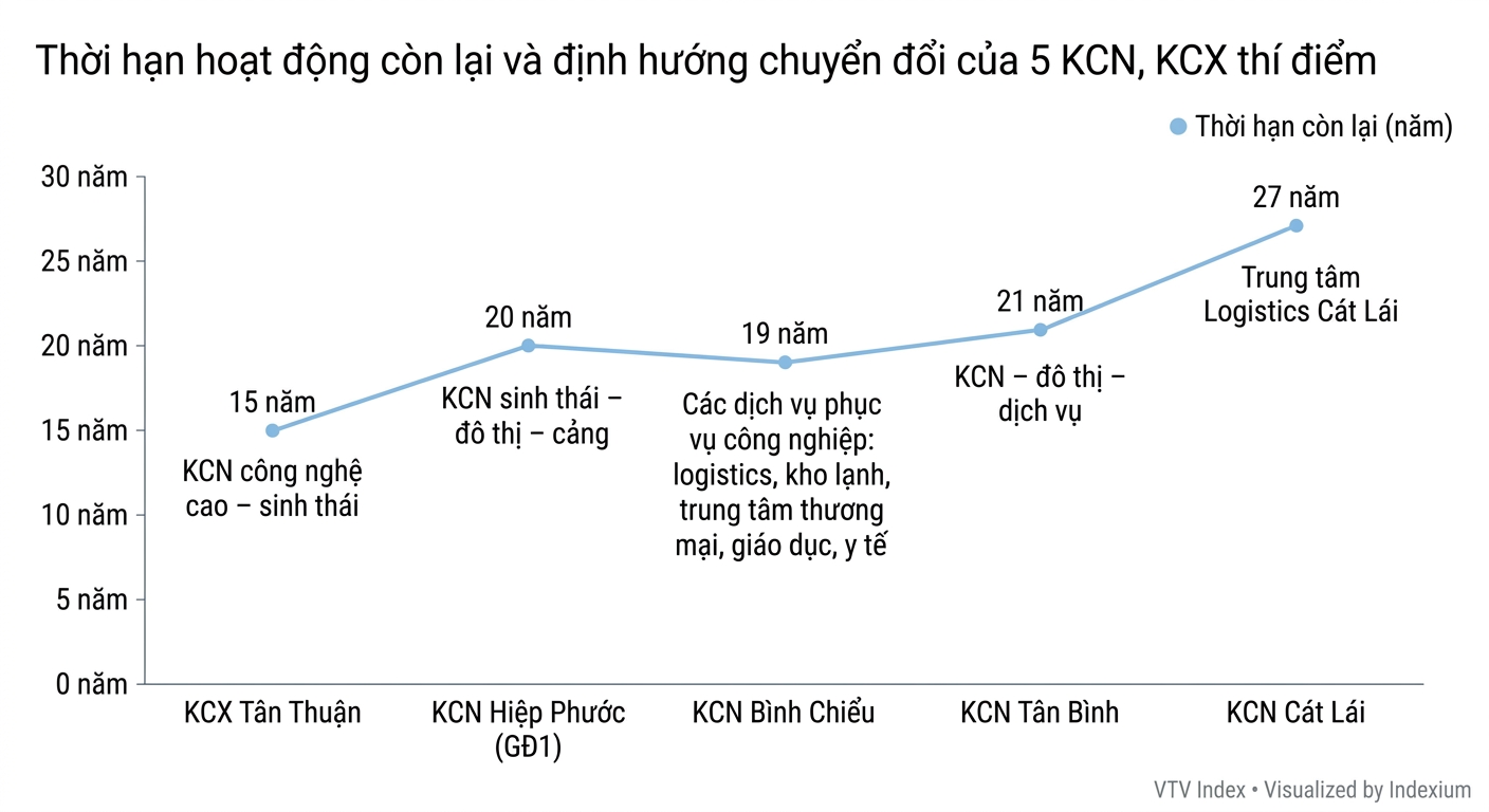Biểu đồ
