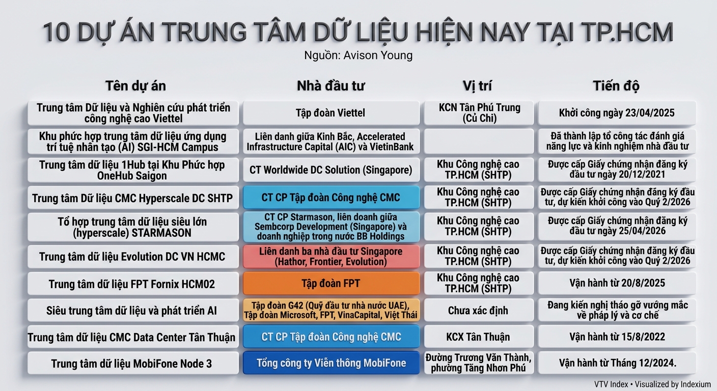 Infographic