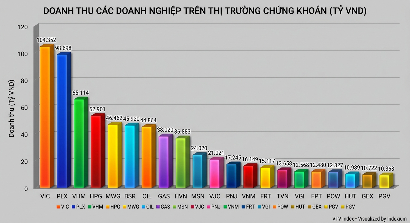 Biểu đồ