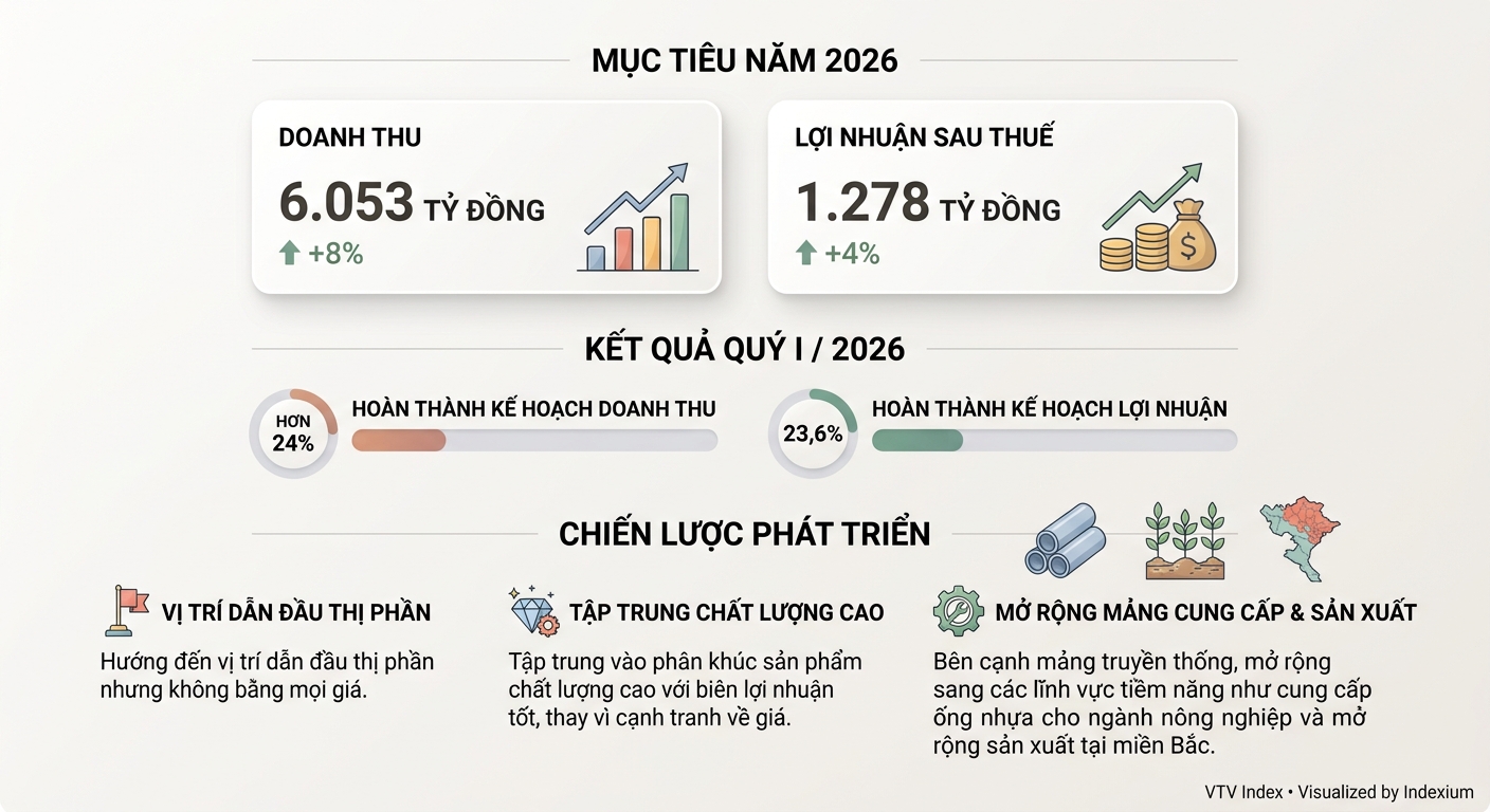 Infographic