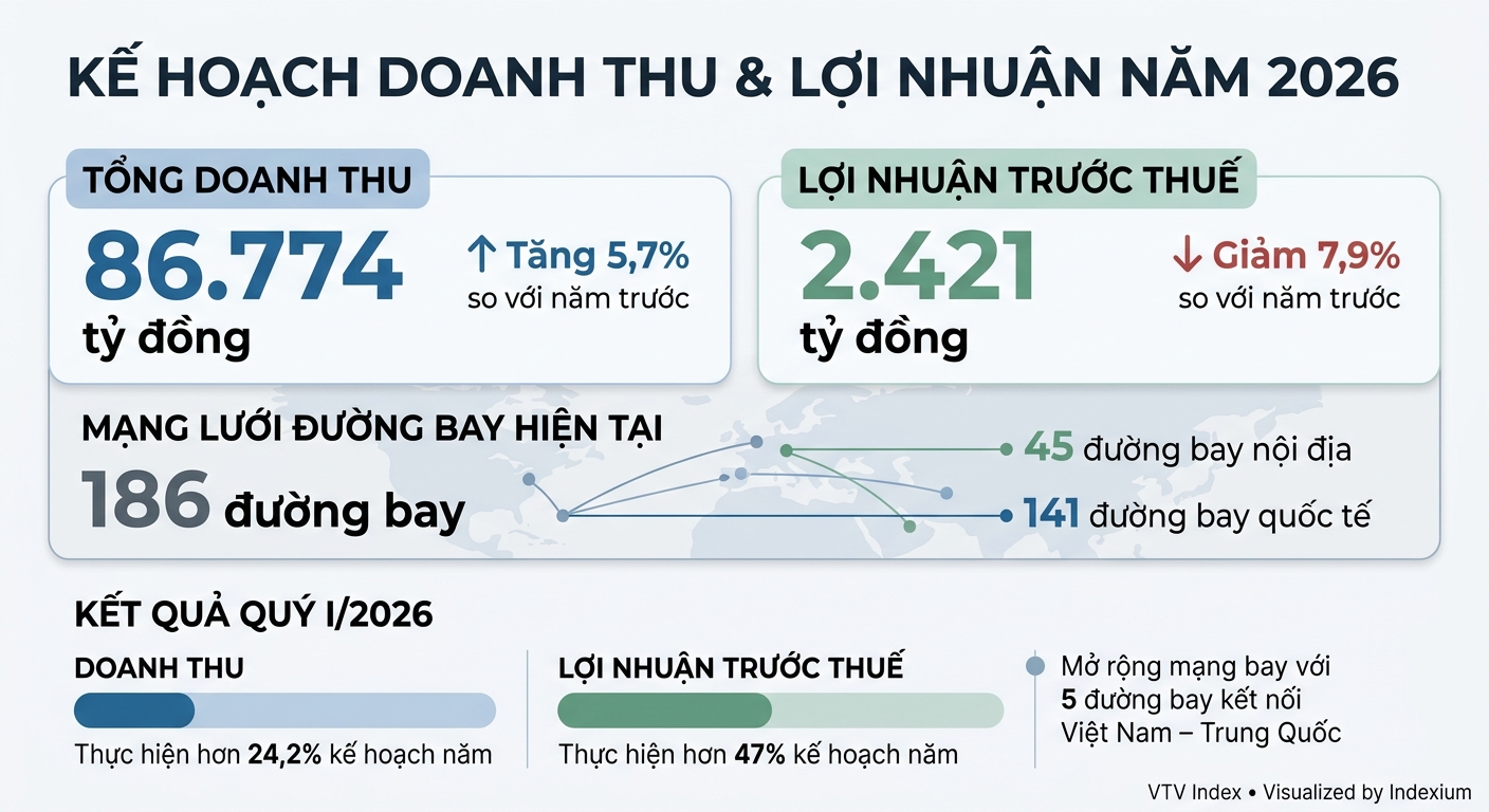 Infographic