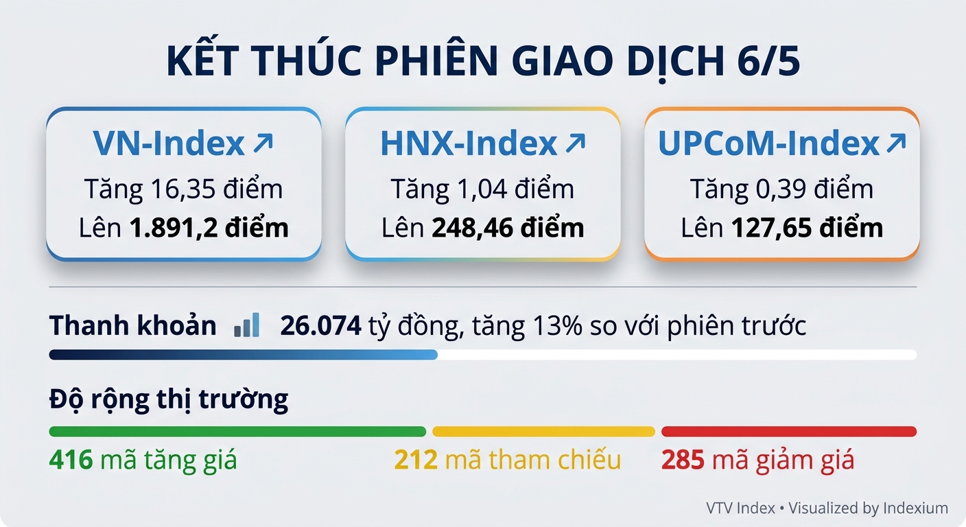 Infographic