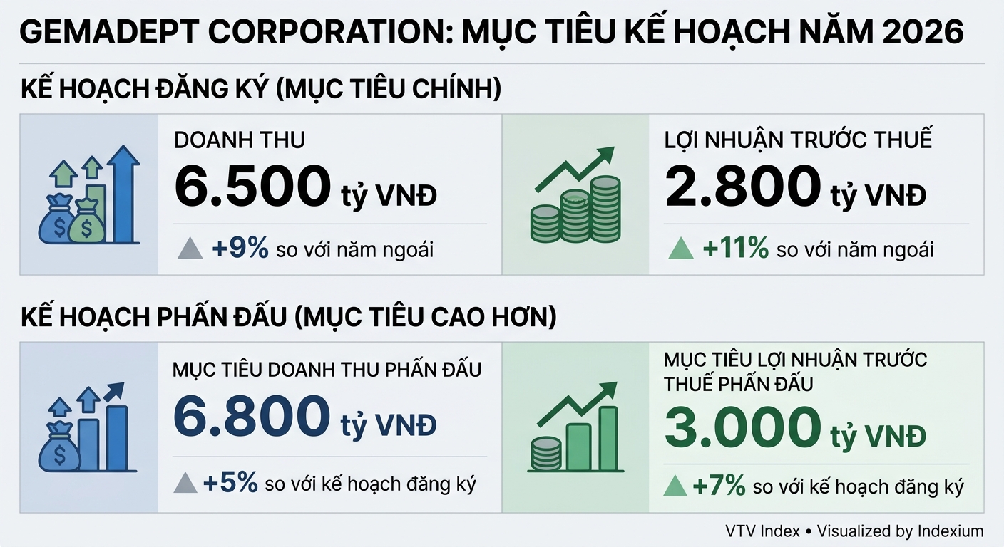 Infographic