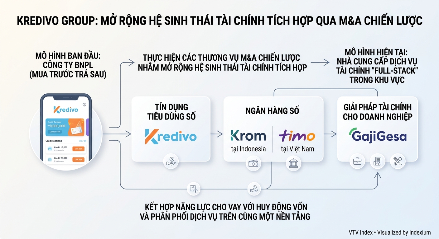 Infographic