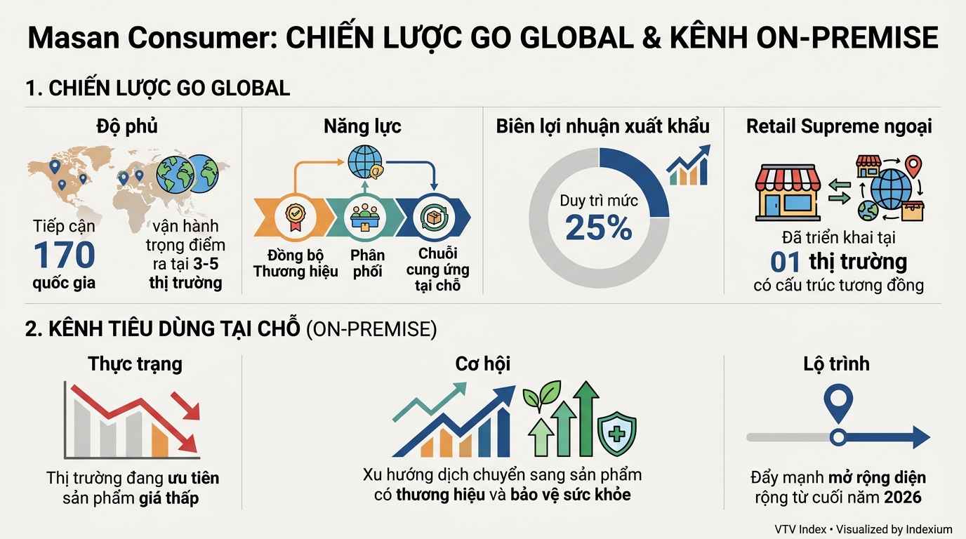 Infographic