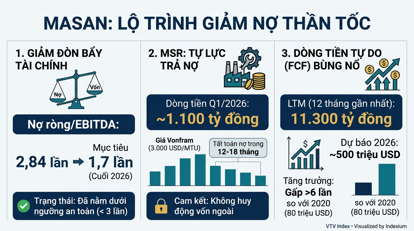 Infographic