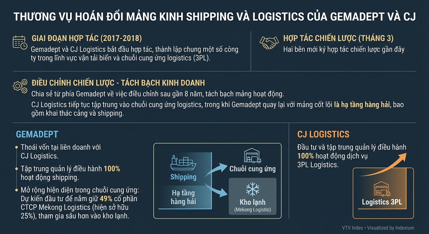 Infographic