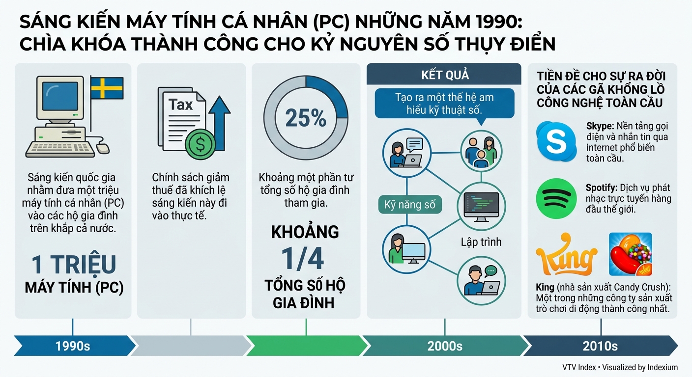 Infographic