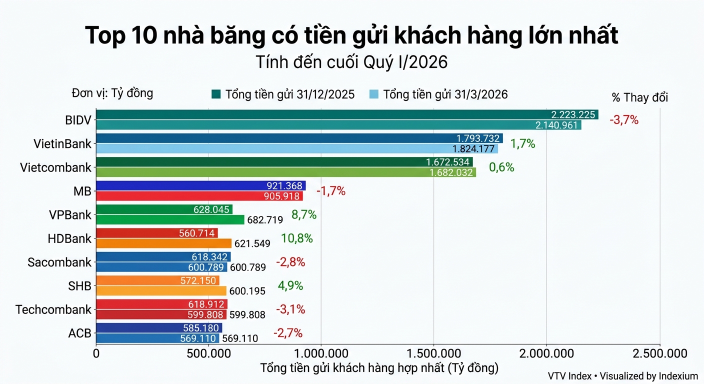 Biểu đồ