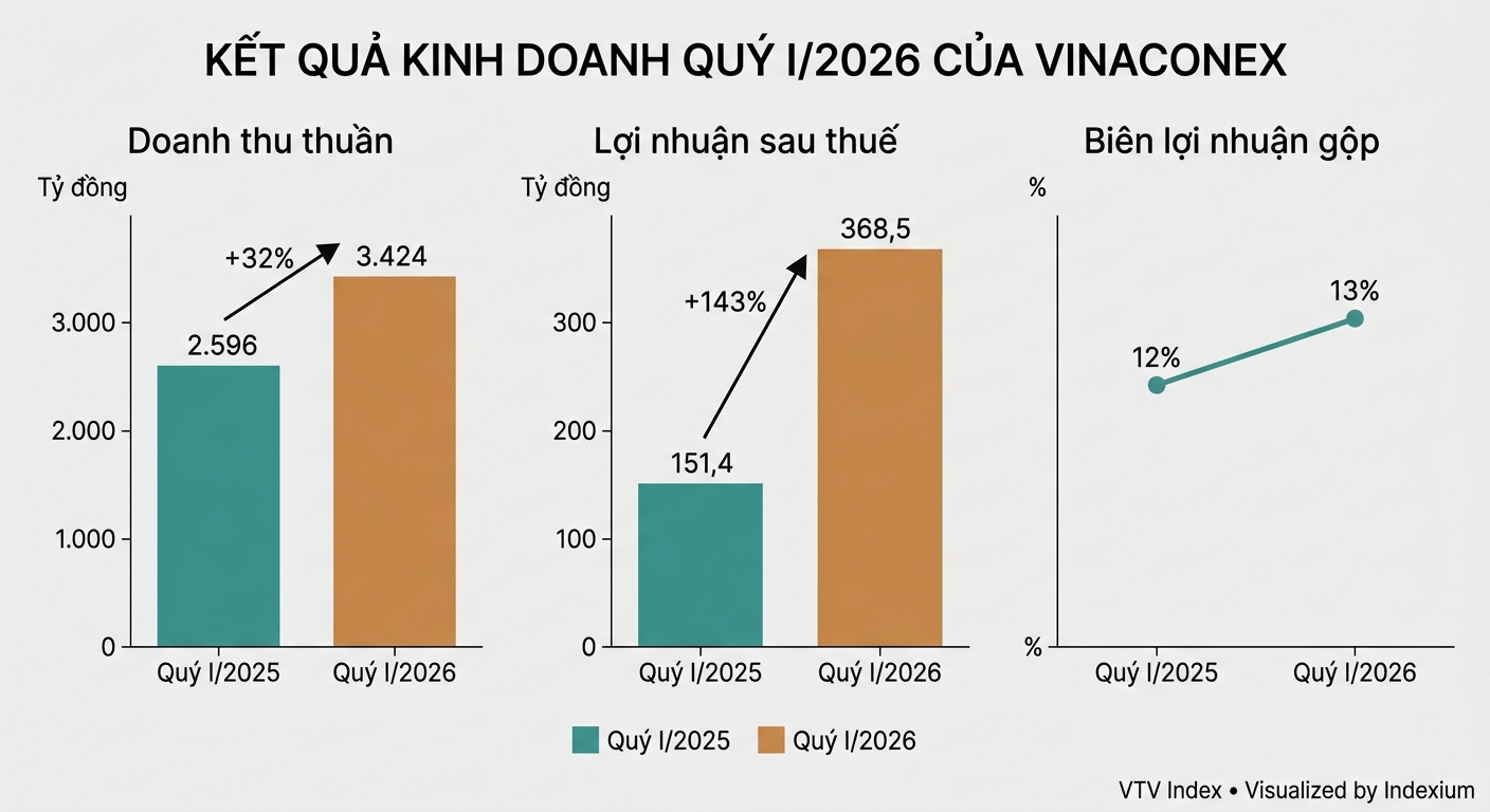 Biểu đồ