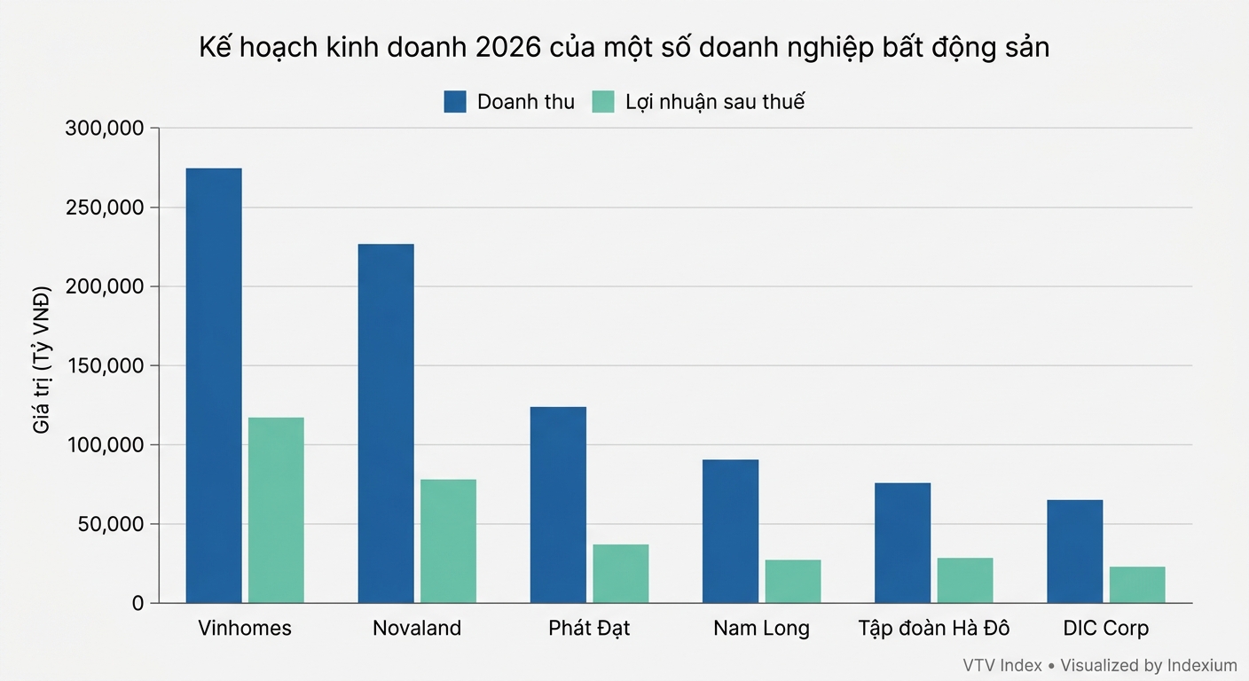 Biểu đồ
