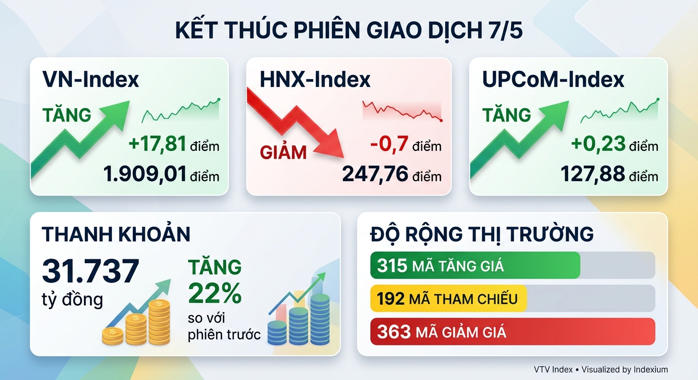 Infographic
