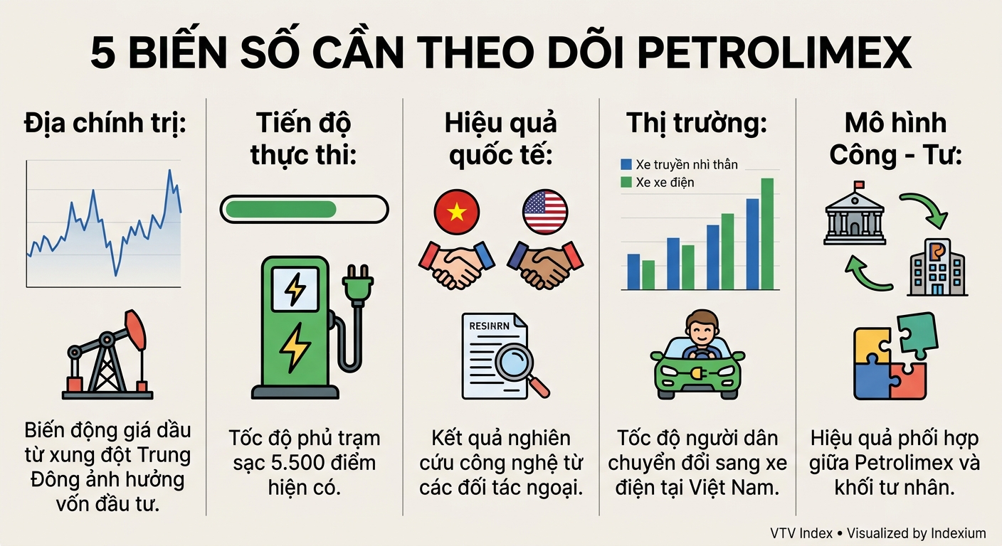 Infographic