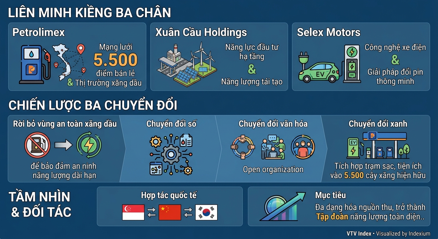 Infographic