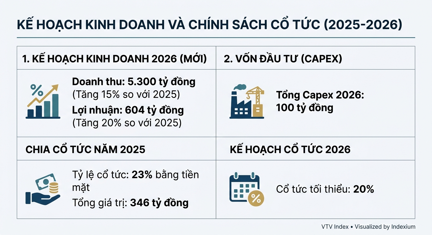 Infographic
