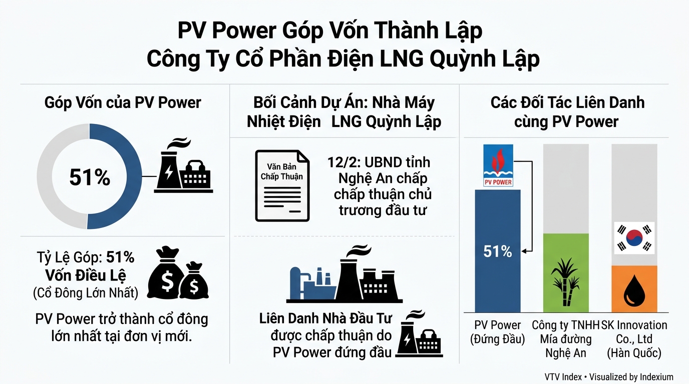 Infographic