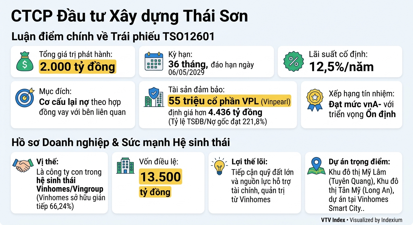 Infographic