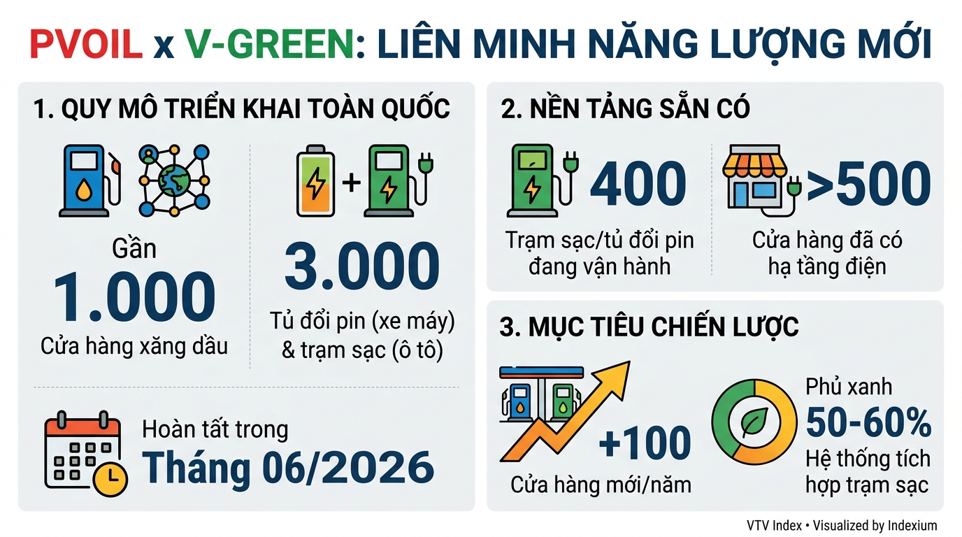 Infographic