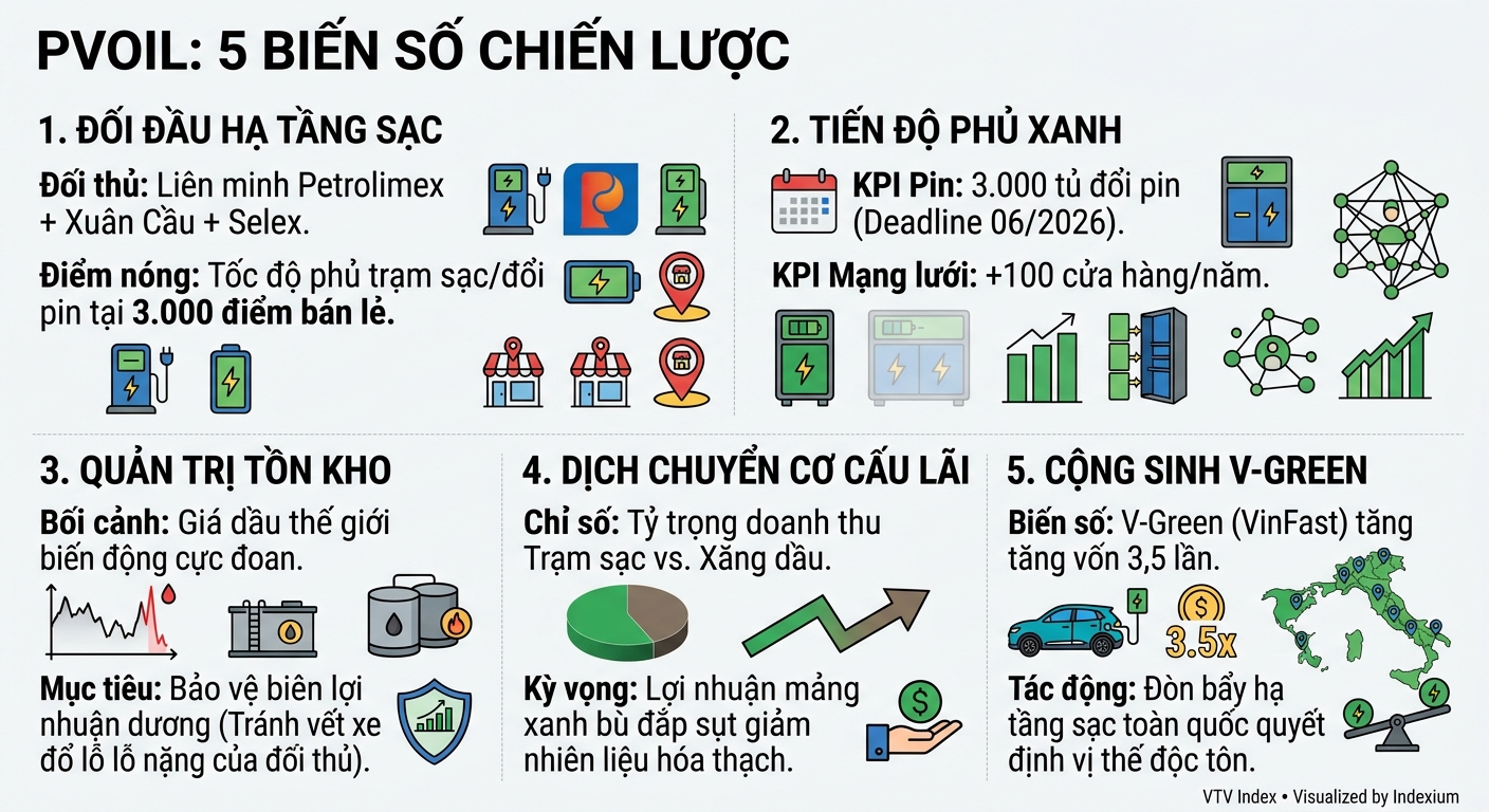 Infographic