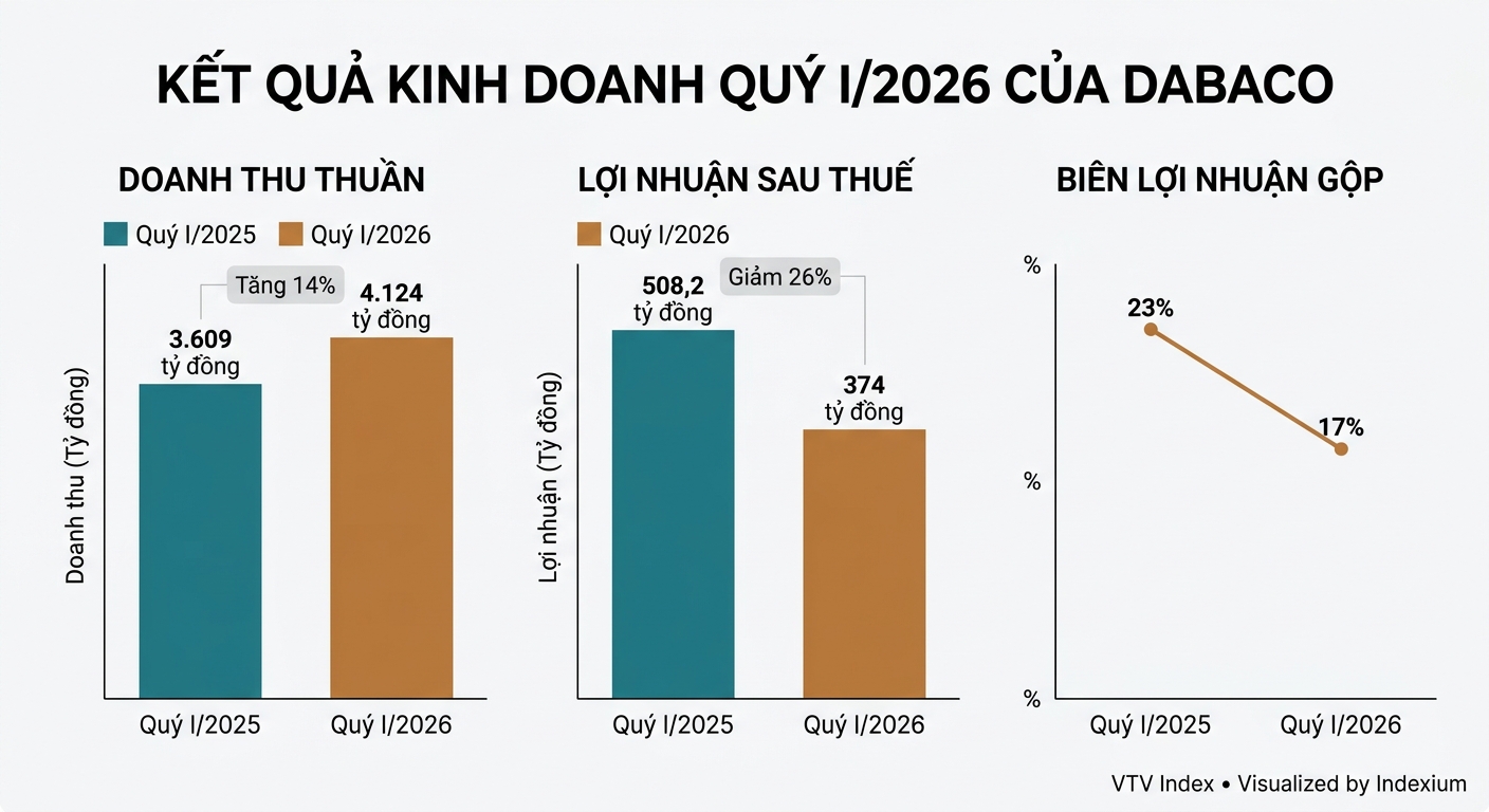 Biểu đồ