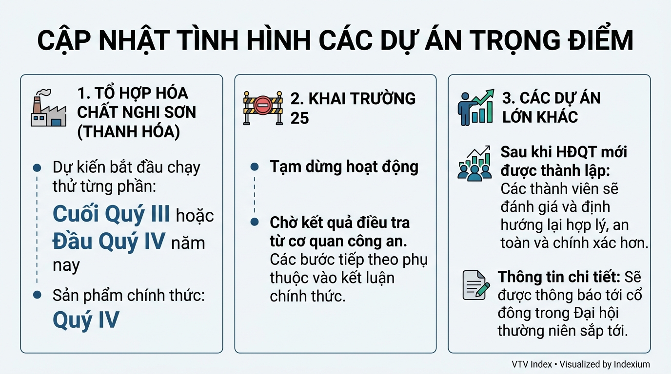 Infographic