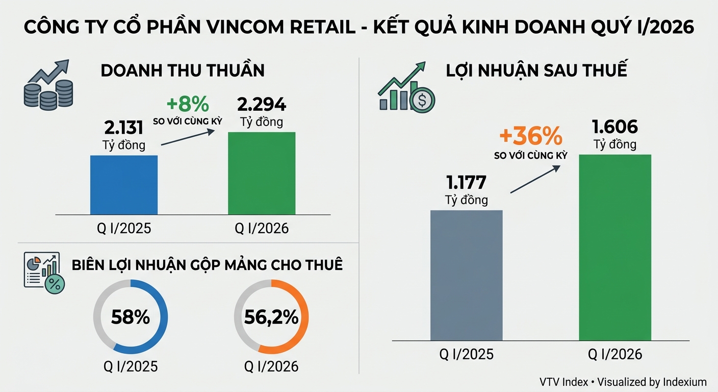 Infographic
