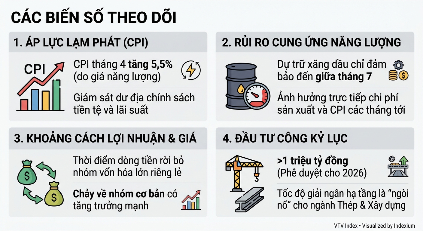 Infographic
