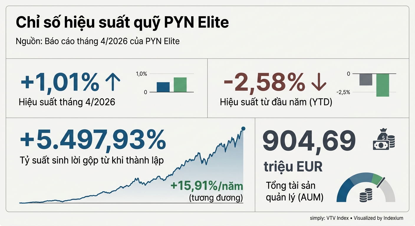 Infographic