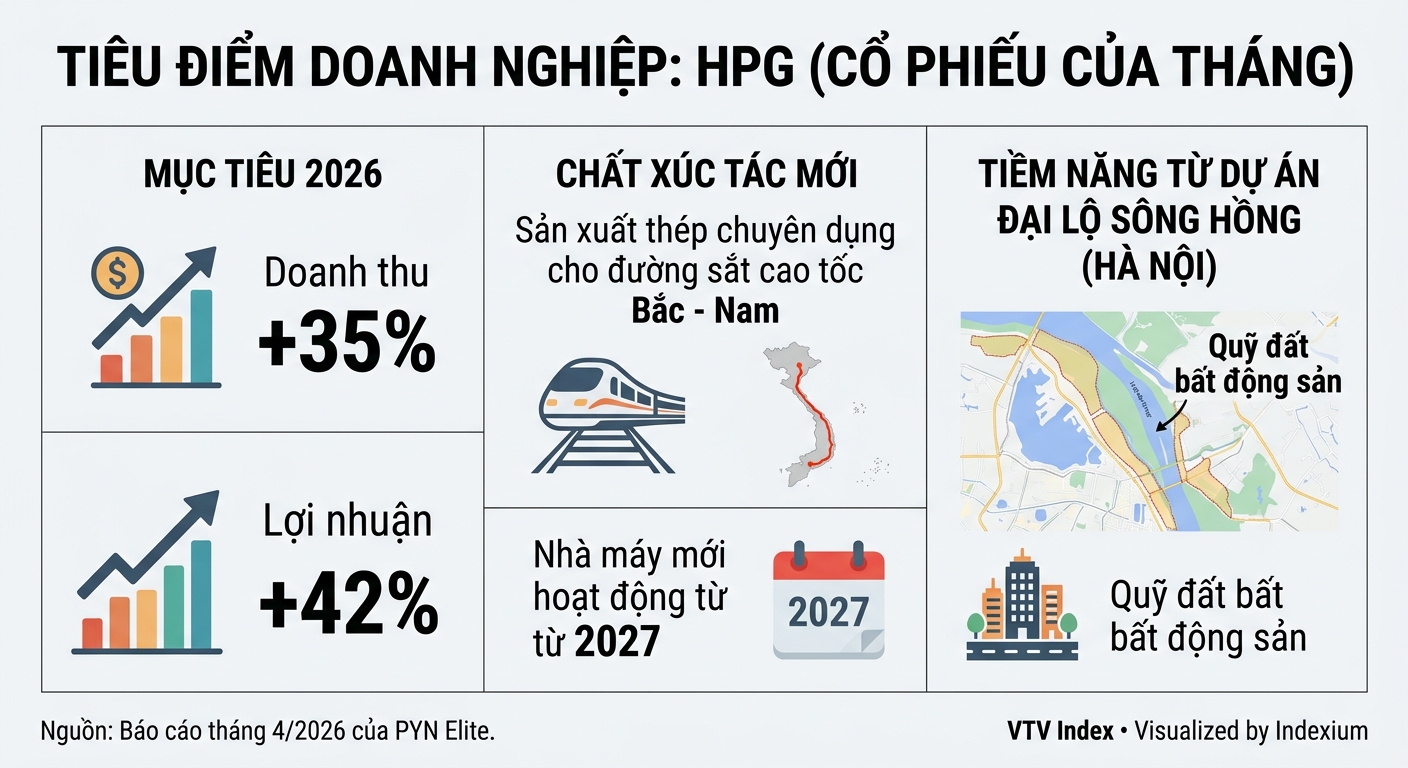 Infographic