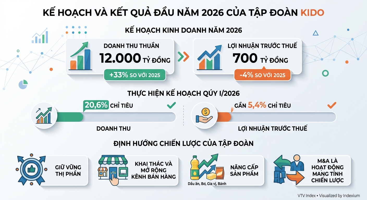 Infographic