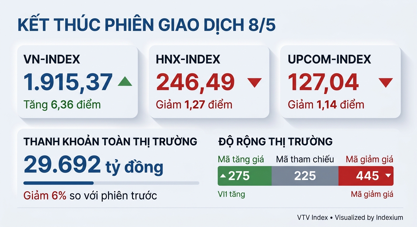 Infographic