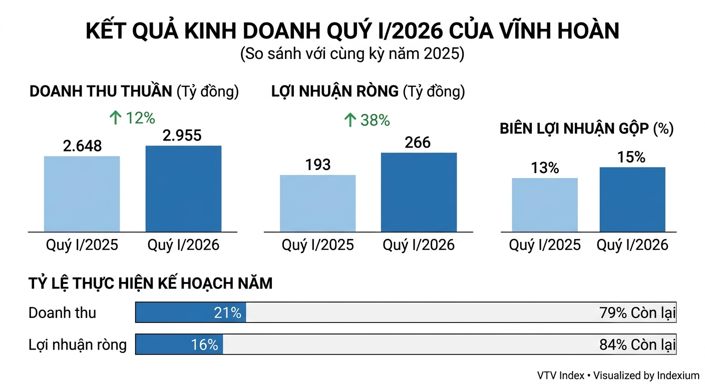 Biểu đồ