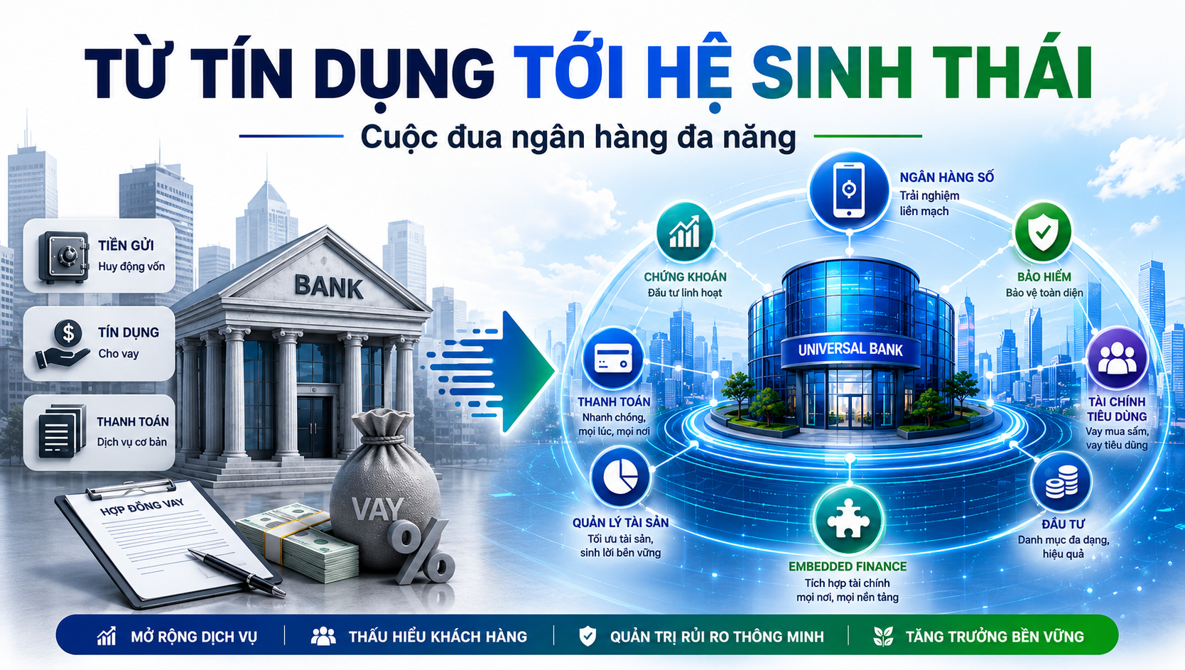 Từ tín dụng truyền thống tới ngân hàng đa năng