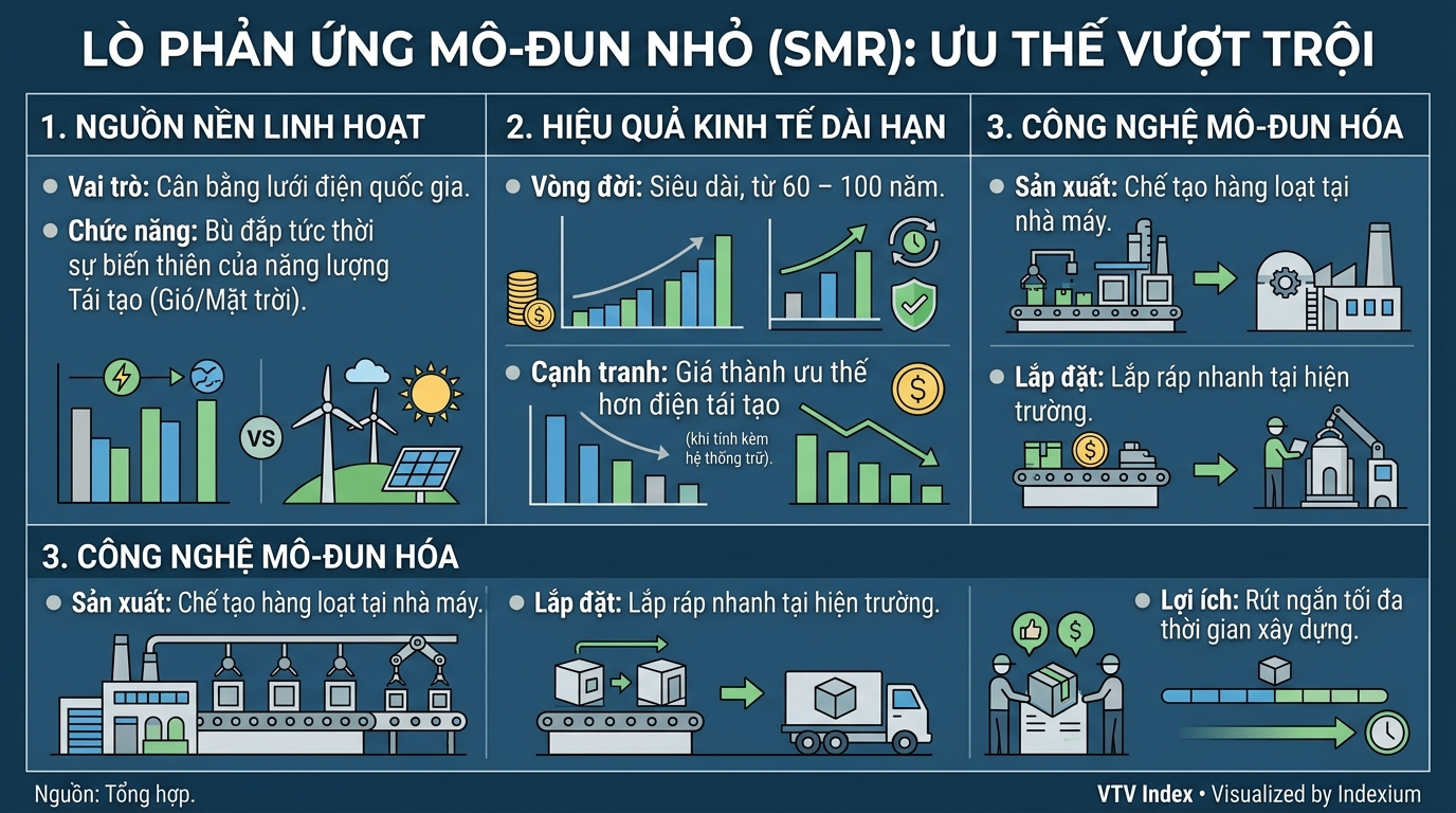 Infographic