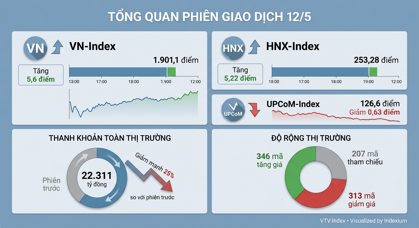 Infographic