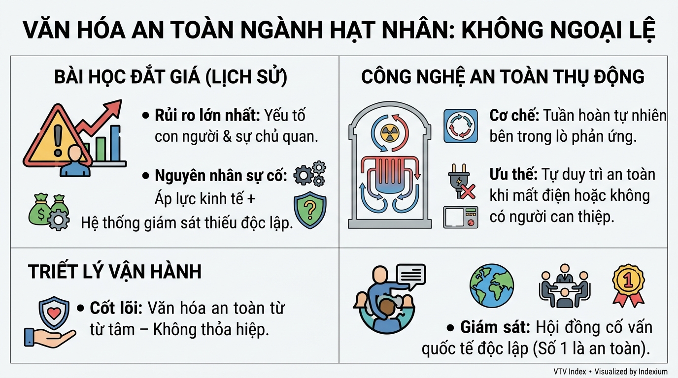 Infographic