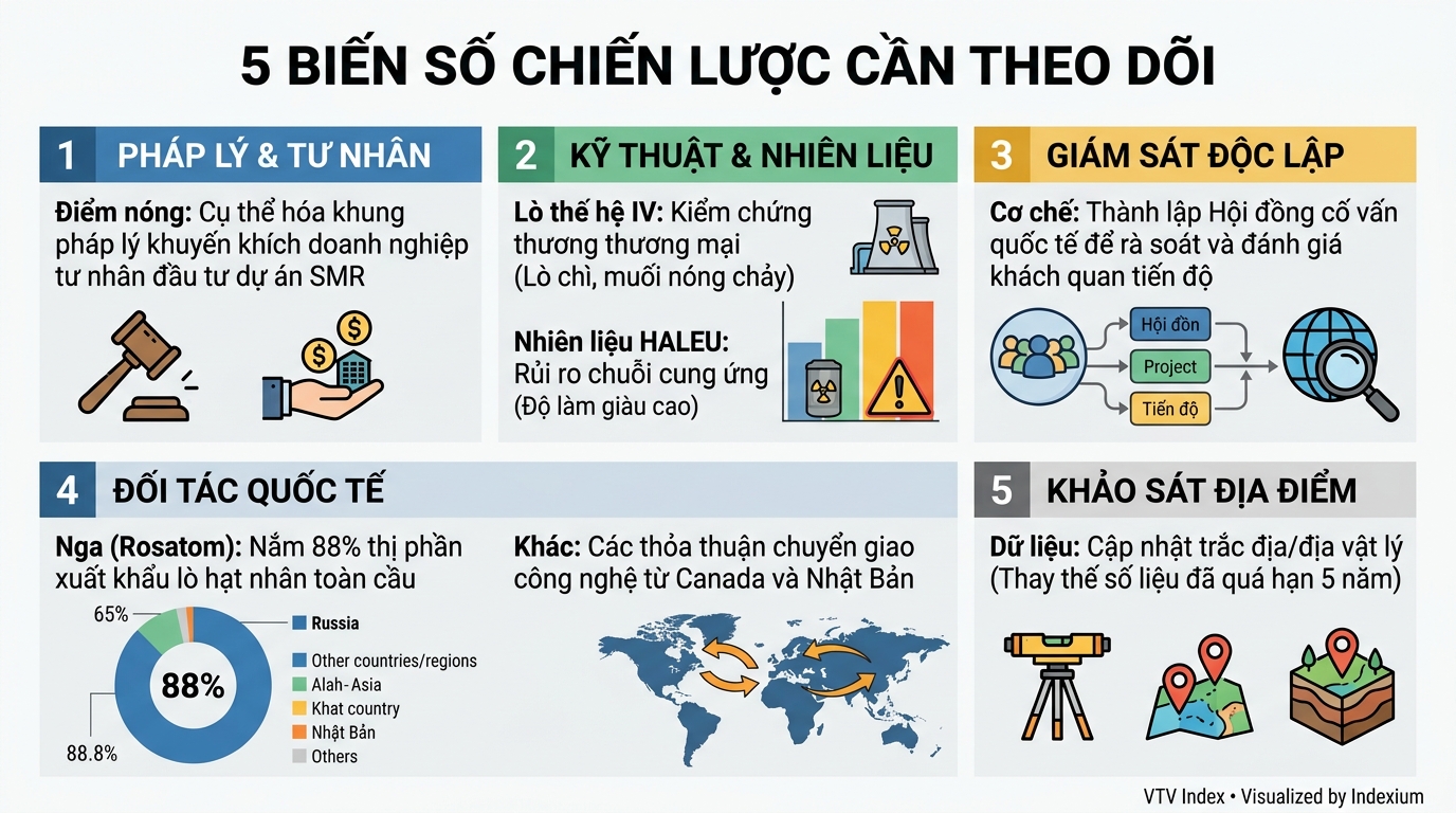 Infographic