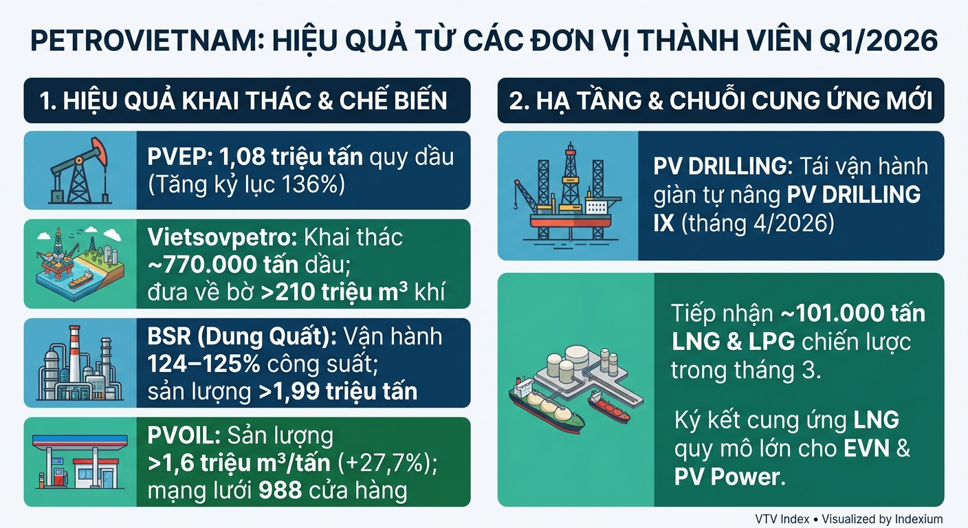 Infographic