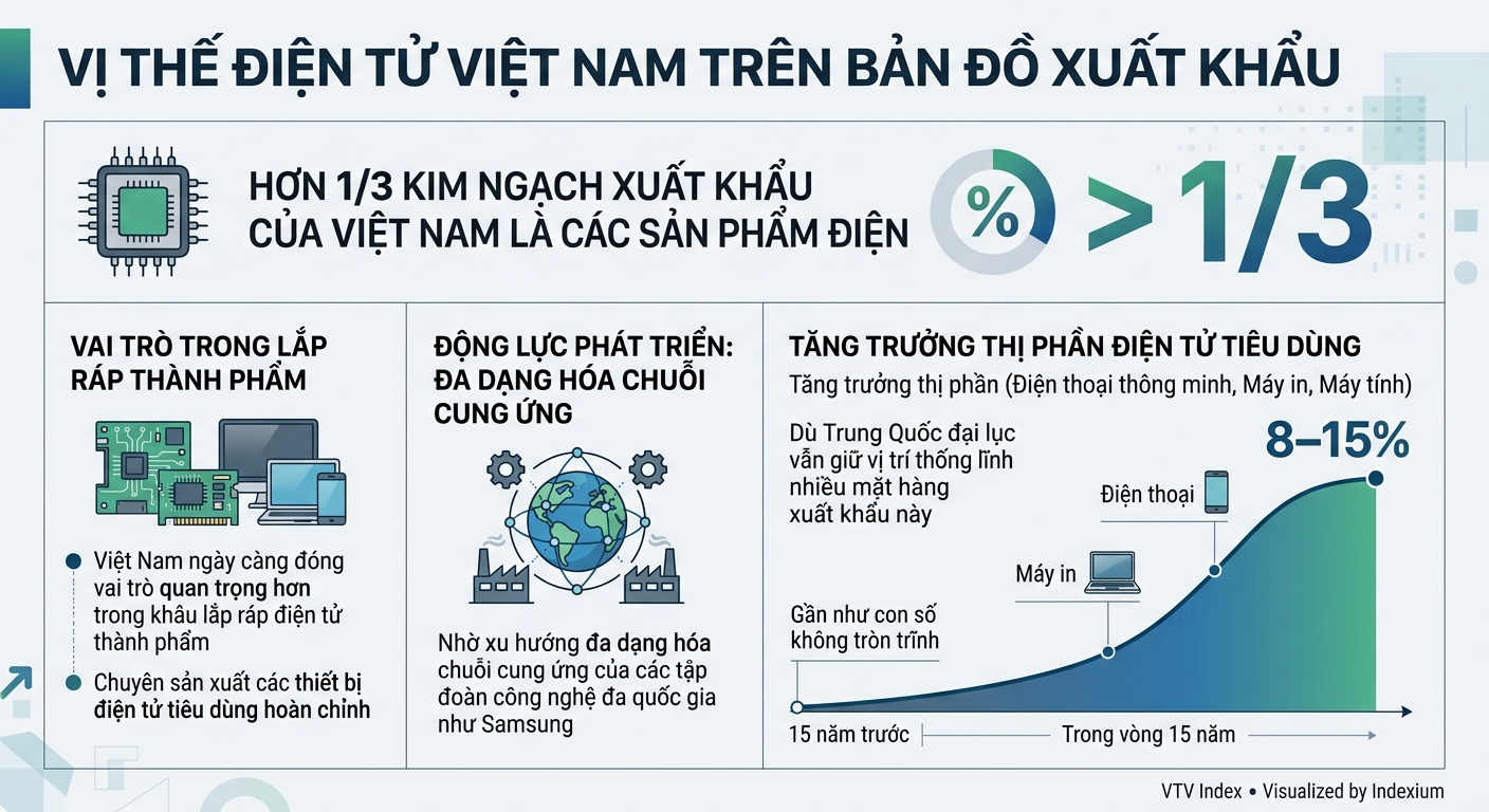 Infographic