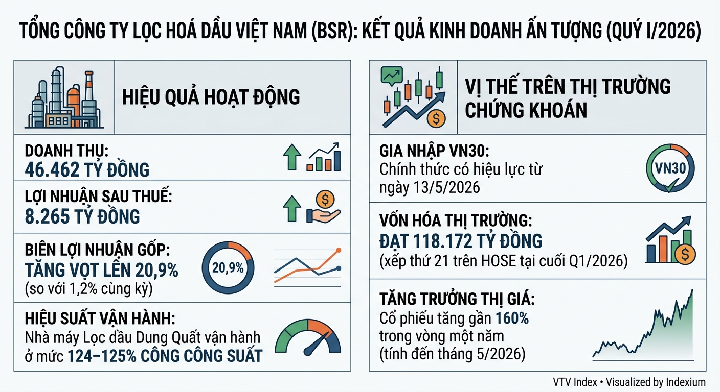 Infographic
