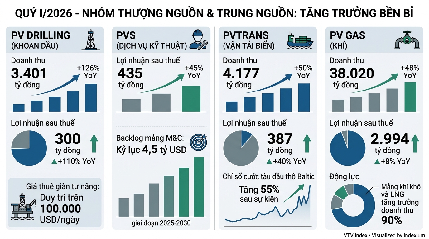 Infographic