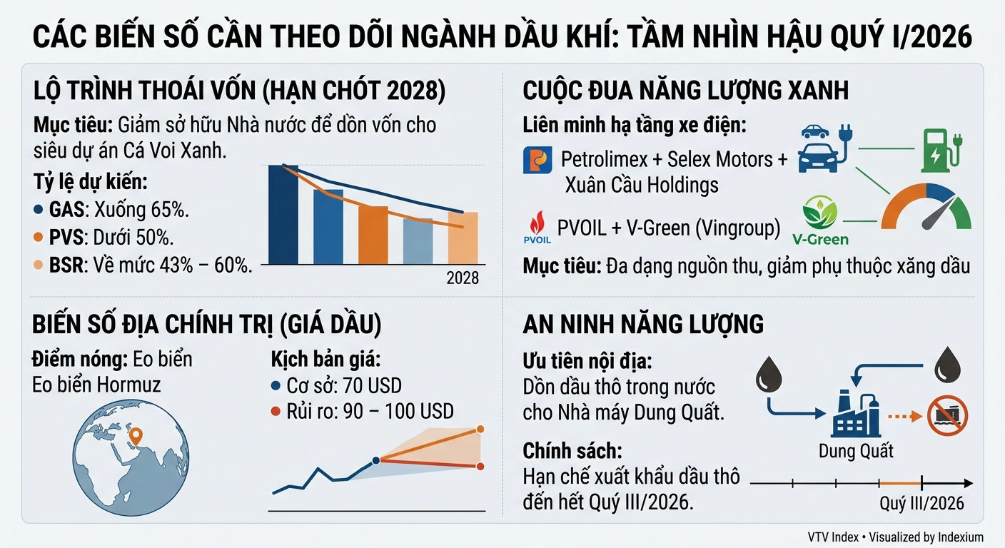Infographic
