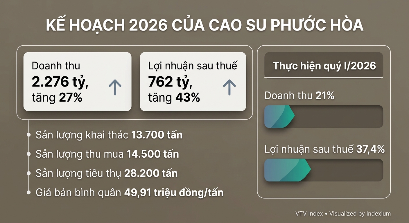 Infographic