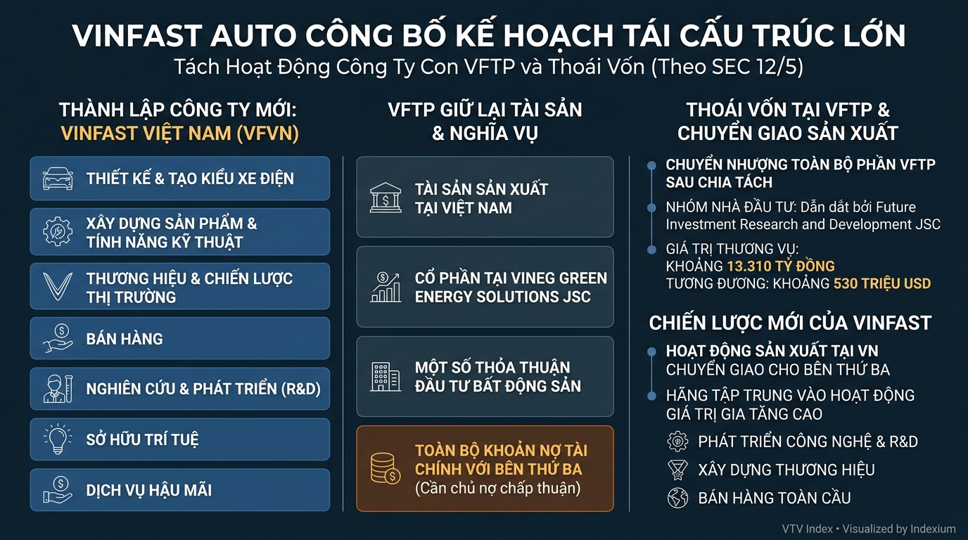 Infographic