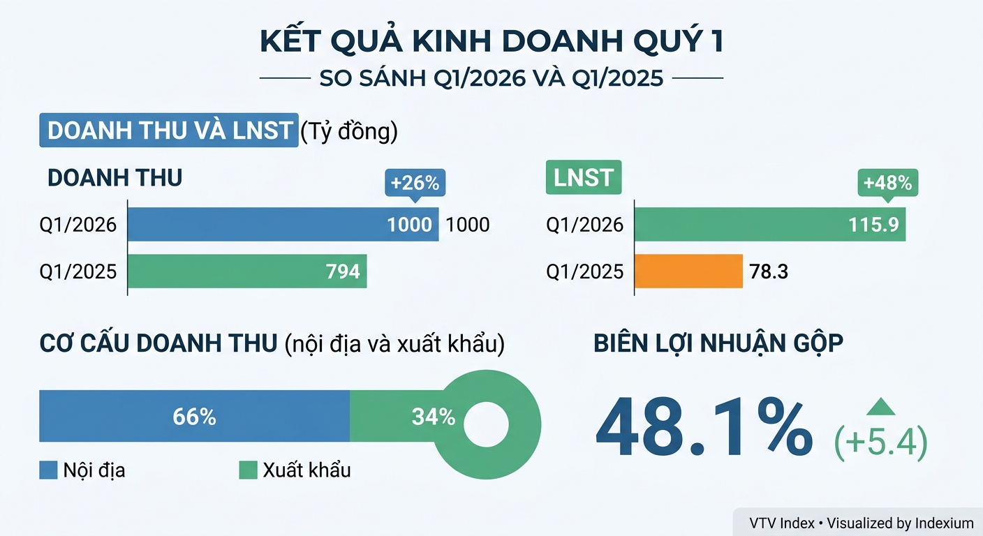 Infographic