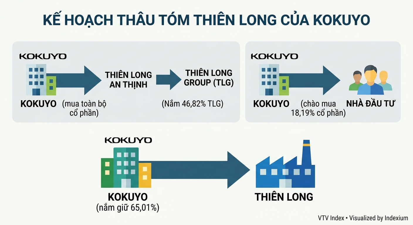Infographic