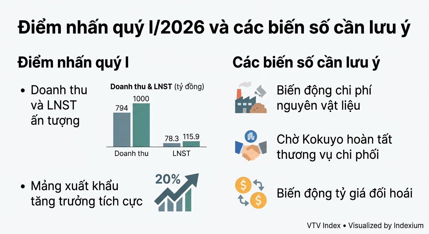 Infographic