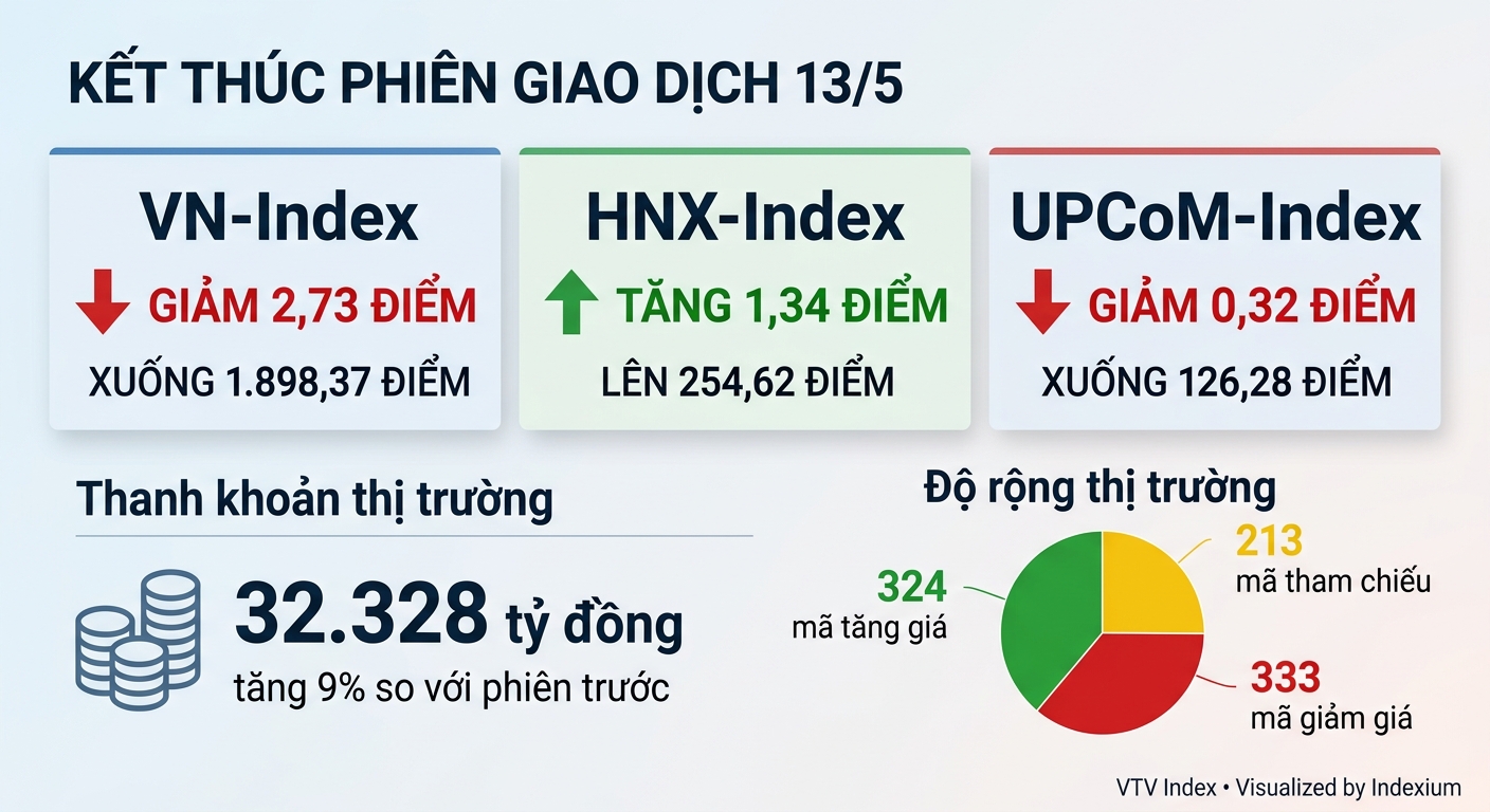 Infographic